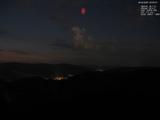 20 : 32