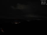 20 : 40